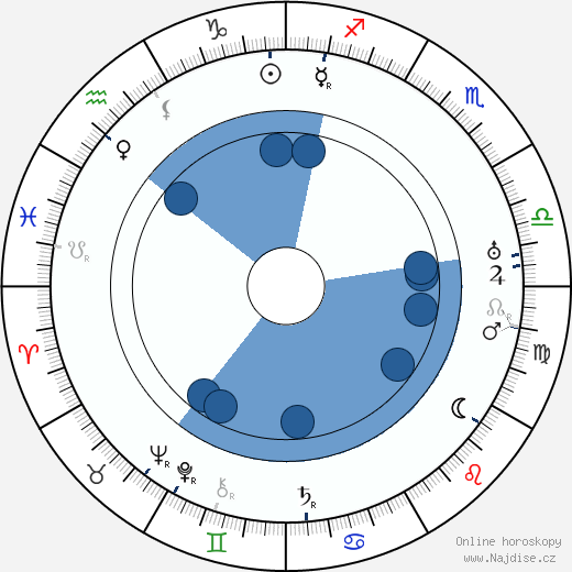 John Bowers wikipedie, horoscope, astrology, instagram