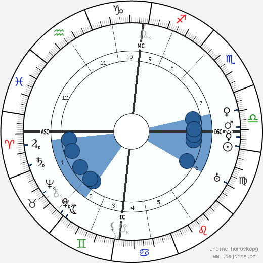 John Boyd Orr wikipedie, horoscope, astrology, instagram
