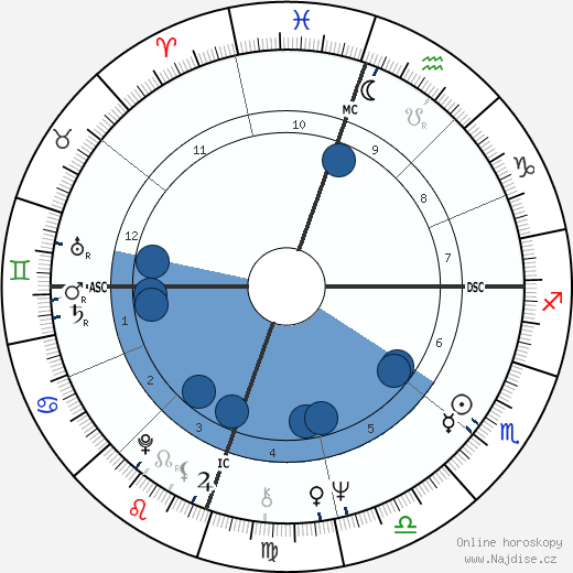 John Brandi wikipedie, horoscope, astrology, instagram