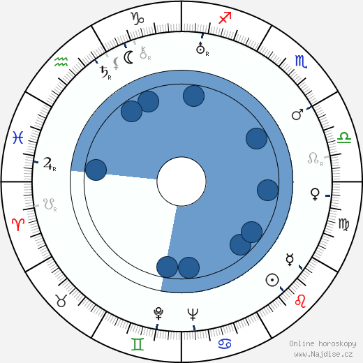 John Breckinridge wikipedie, horoscope, astrology, instagram