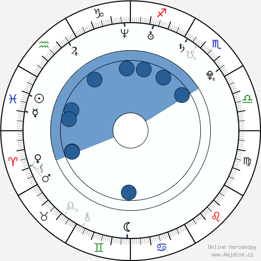 John Bregar wikipedie, horoscope, astrology, instagram