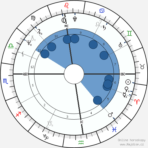 John Brett Cahill wikipedie, horoscope, astrology, instagram