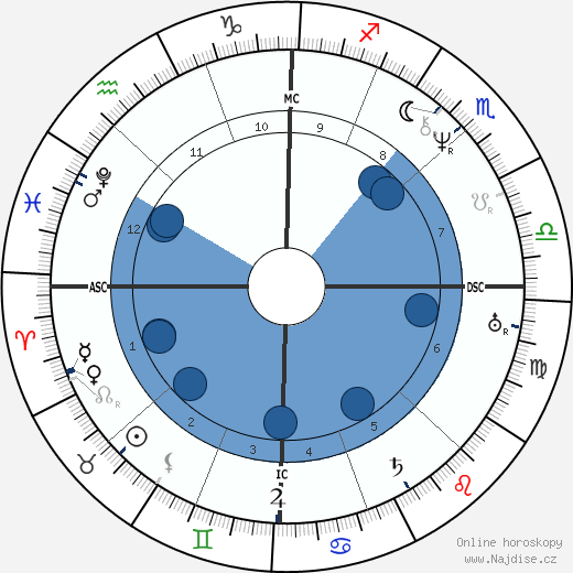 John Brown wikipedie, horoscope, astrology, instagram