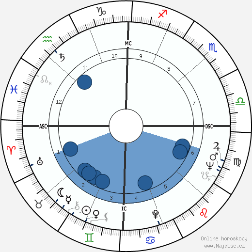 John Browning wikipedie, horoscope, astrology, instagram
