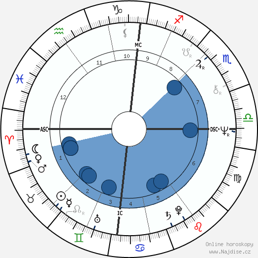 John Bruton wikipedie, horoscope, astrology, instagram