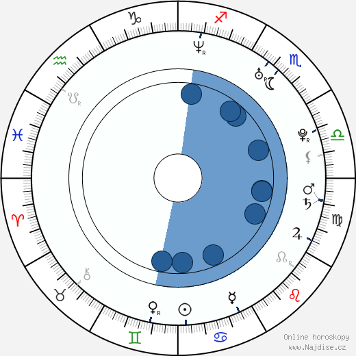 John Bryant Davila wikipedie, horoscope, astrology, instagram