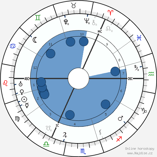 John Buchan wikipedie, horoscope, astrology, instagram