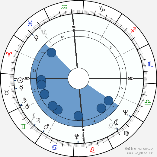 John Buck wikipedie, horoscope, astrology, instagram