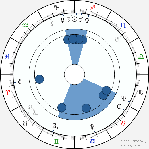 John 'Bud' Cardos wikipedie, horoscope, astrology, instagram