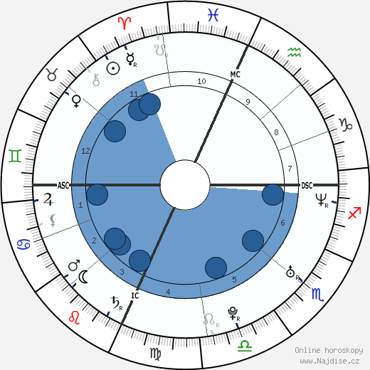 John Buffalo Mailer wikipedie, horoscope, astrology, instagram