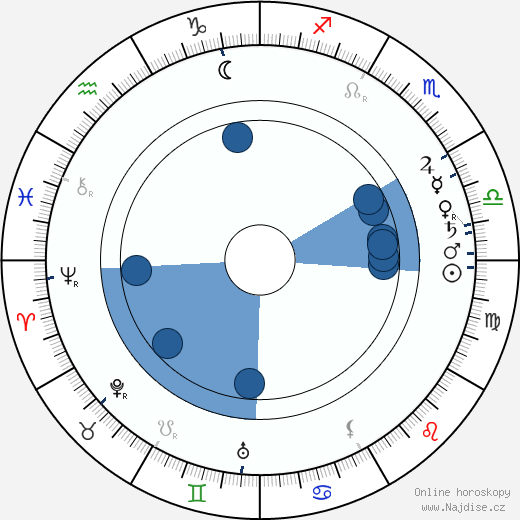 John Bunny wikipedie, horoscope, astrology, instagram