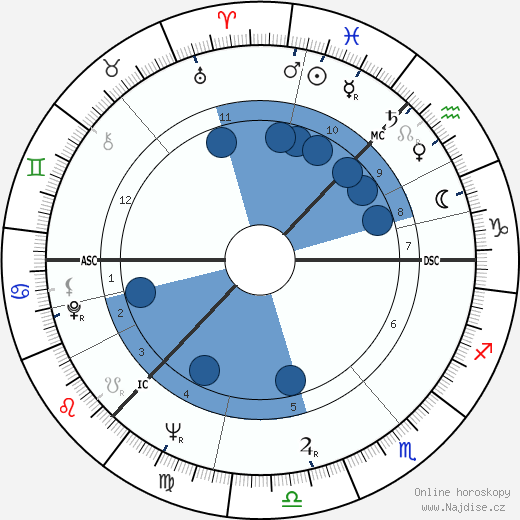 John Burgess wikipedie, horoscope, astrology, instagram