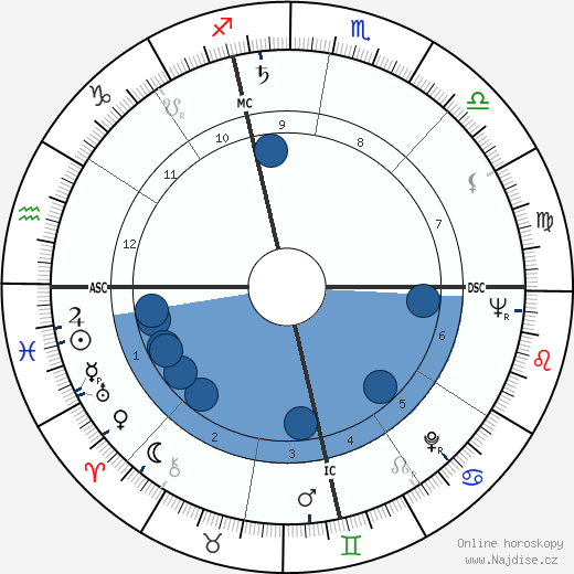 John Burr Fairchild wikipedie, horoscope, astrology, instagram