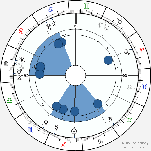 John Burton wikipedie, horoscope, astrology, instagram