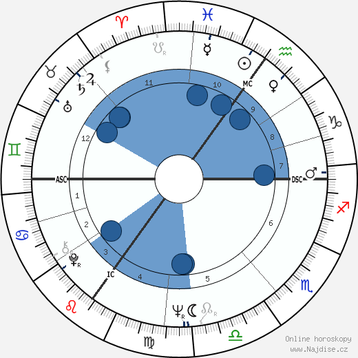 John Butterfill wikipedie, horoscope, astrology, instagram