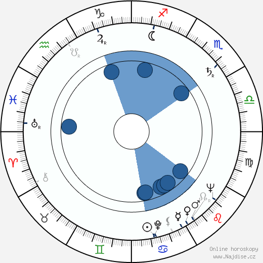 John C. Crean wikipedie, horoscope, astrology, instagram