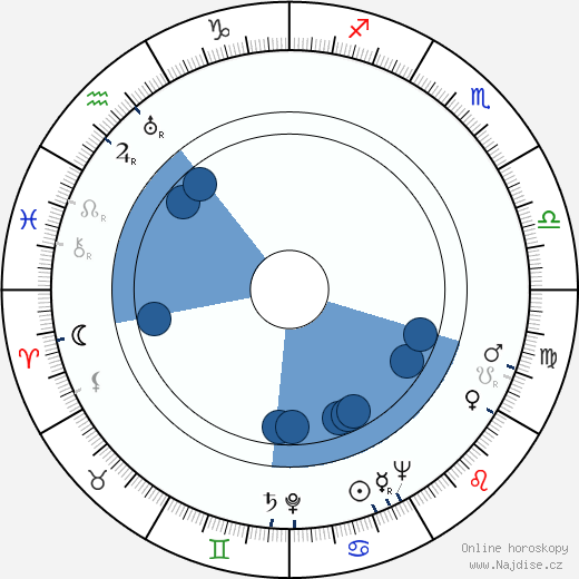 John C. Dempsey wikipedie, horoscope, astrology, instagram