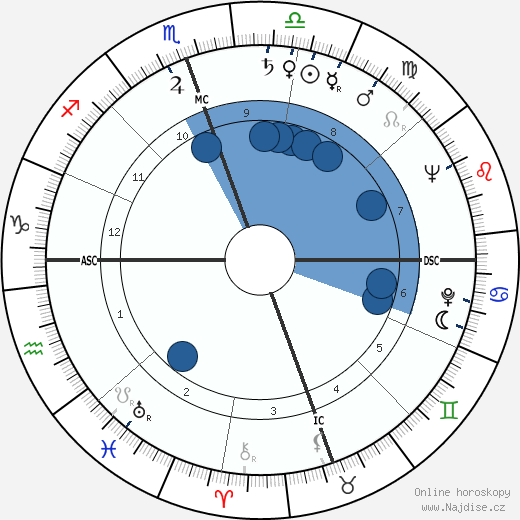John C. Giraudo wikipedie, horoscope, astrology, instagram