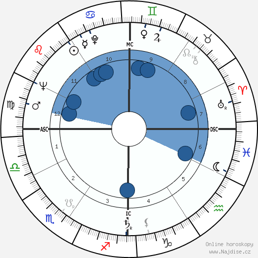 John C. Haley wikipedie, horoscope, astrology, instagram