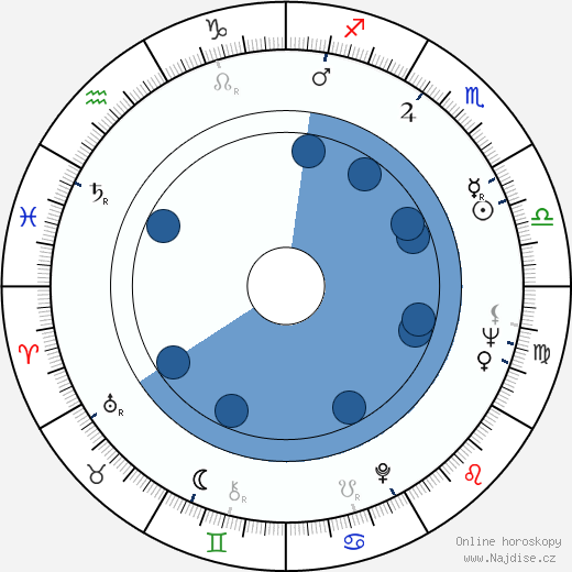 John C. Lewis wikipedie, horoscope, astrology, instagram