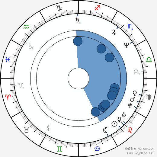 John C. McGinley wikipedie, horoscope, astrology, instagram
