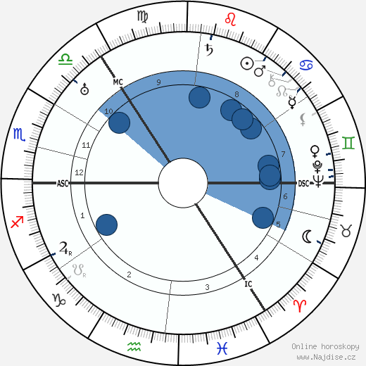 John C. Reith wikipedie, horoscope, astrology, instagram