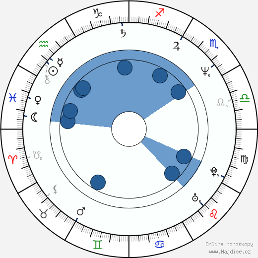 John Calipari wikipedie, horoscope, astrology, instagram