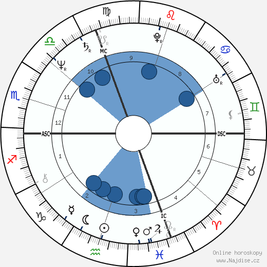 John Callahan wikipedie, horoscope, astrology, instagram