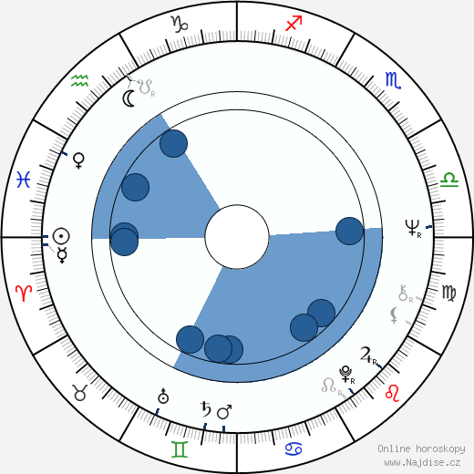 John Cameron wikipedie, horoscope, astrology, instagram