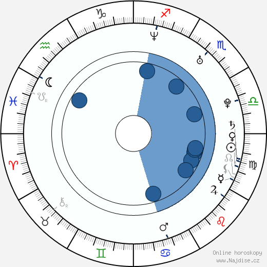 John Carew wikipedie, horoscope, astrology, instagram