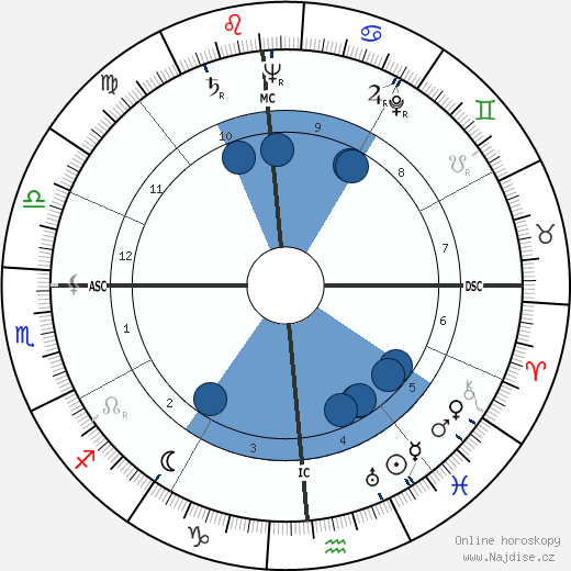 John Carl Warnecke wikipedie, horoscope, astrology, instagram