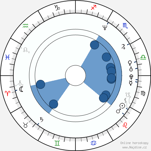 John Carmack wikipedie, horoscope, astrology, instagram