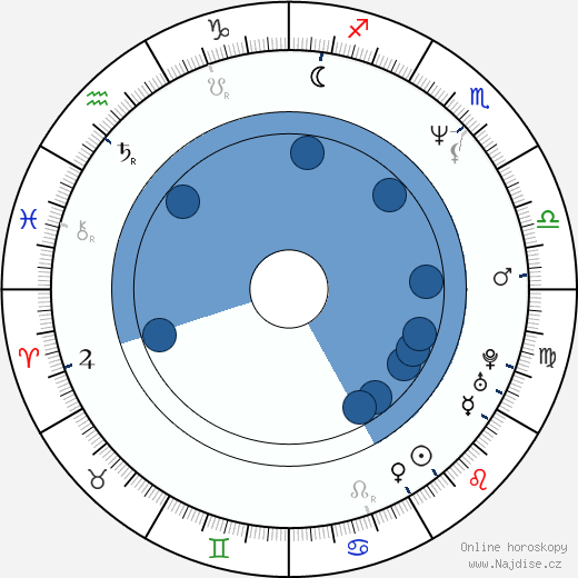 John Carroll Lynch wikipedie, horoscope, astrology, instagram