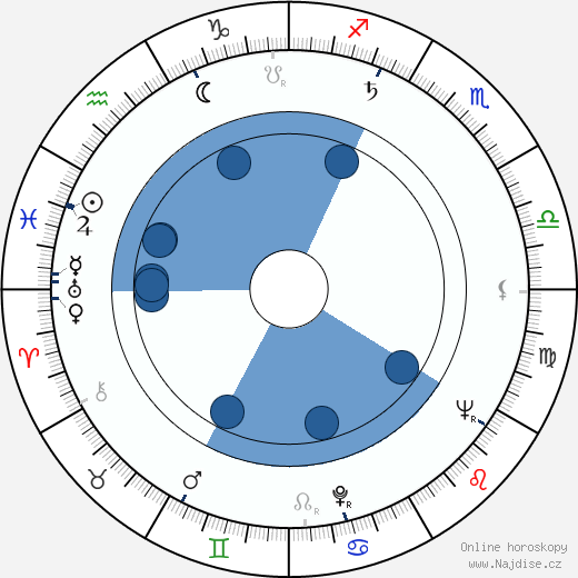 John Carson wikipedie, horoscope, astrology, instagram