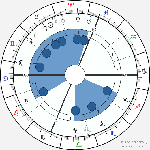 John Cena wikipedie, horoscope, astrology, instagram