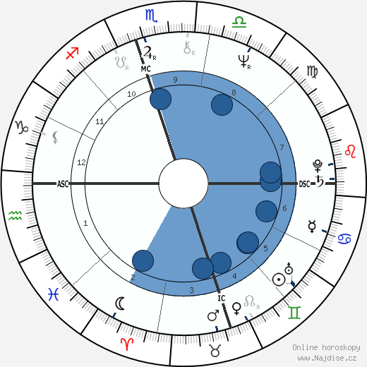John Charles Clifford wikipedie, horoscope, astrology, instagram