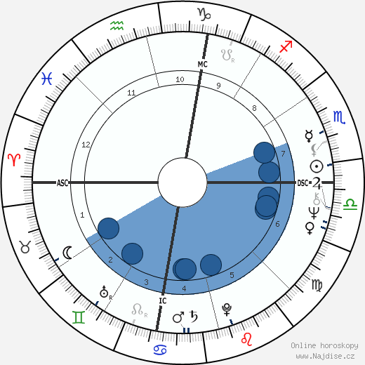 John Chipman Fernie wikipedie, horoscope, astrology, instagram