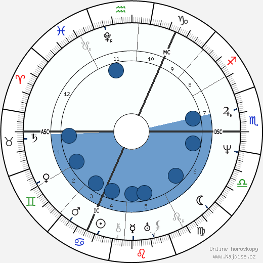 John Clare wikipedie, horoscope, astrology, instagram