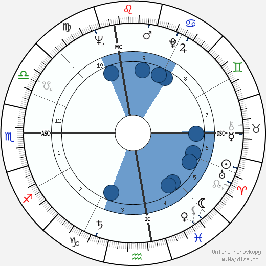 John Clarke wikipedie, horoscope, astrology, instagram