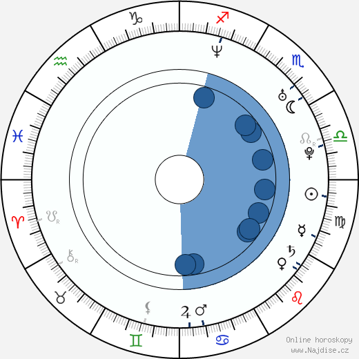 John Clayton Mayer wikipedie, horoscope, astrology, instagram