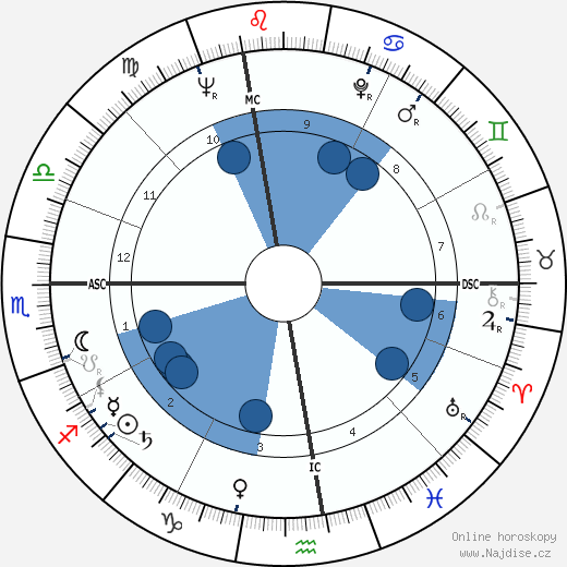 John Colicos wikipedie, horoscope, astrology, instagram