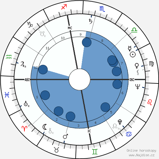 John Coltrane wikipedie, horoscope, astrology, instagram