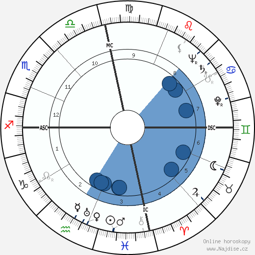 John Connally wikipedie, horoscope, astrology, instagram