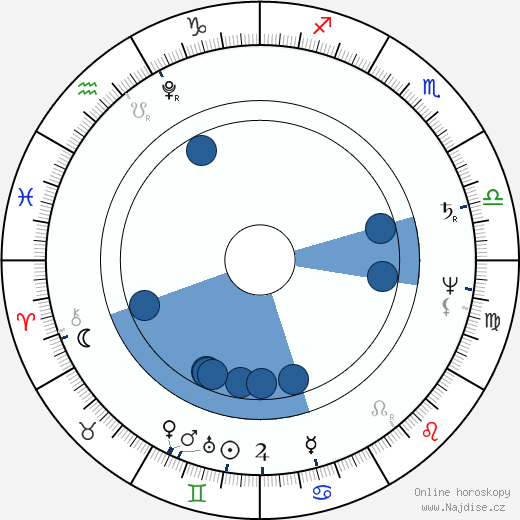 John Constable wikipedie, horoscope, astrology, instagram
