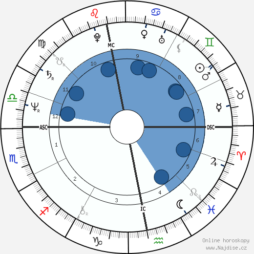 John Conteh wikipedie, horoscope, astrology, instagram
