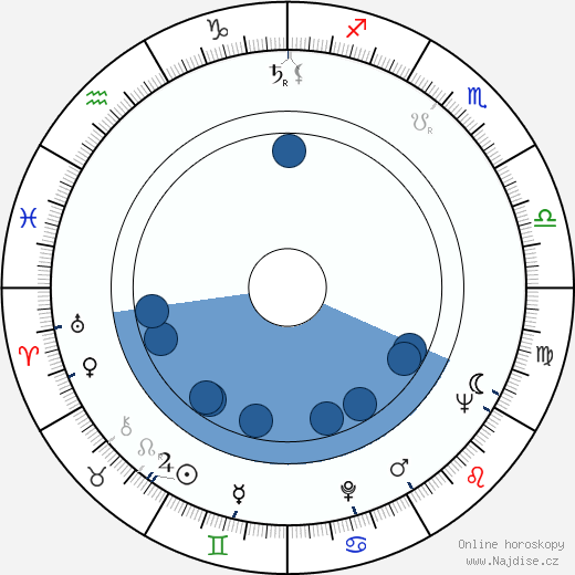 John Conyers wikipedie, horoscope, astrology, instagram