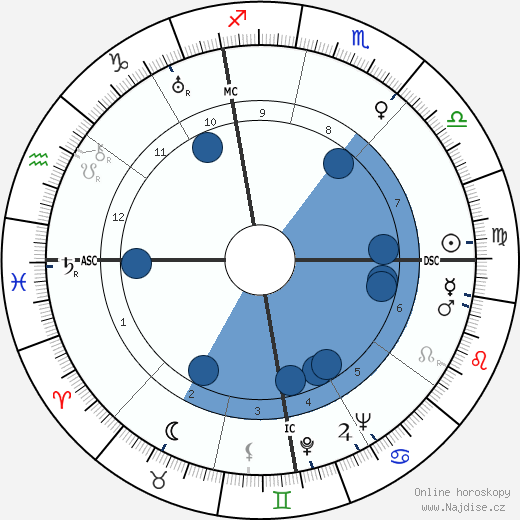 John Coolidge wikipedie, horoscope, astrology, instagram
