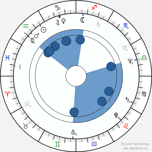John Cooper Clarke wikipedie, horoscope, astrology, instagram