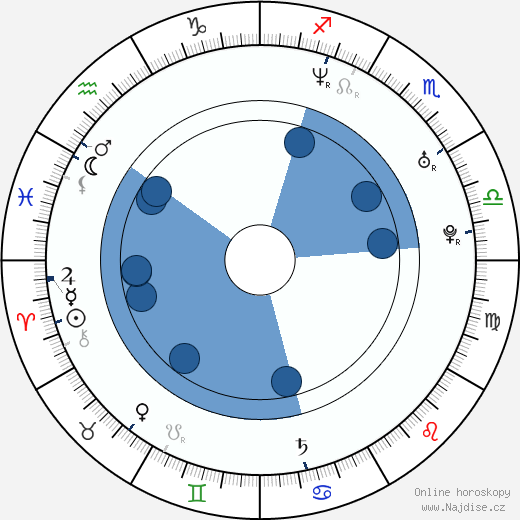 John Cooper wikipedie, horoscope, astrology, instagram