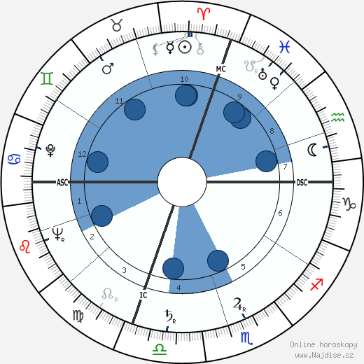 John Cote Dahlinger wikipedie, horoscope, astrology, instagram